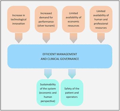 Guiding Principles for Surgical Pathways: A Tool for Improving Outcomes and Patient Safety